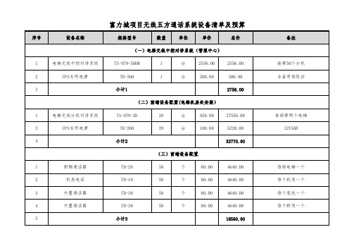 富力城五方通话清单(报价单)