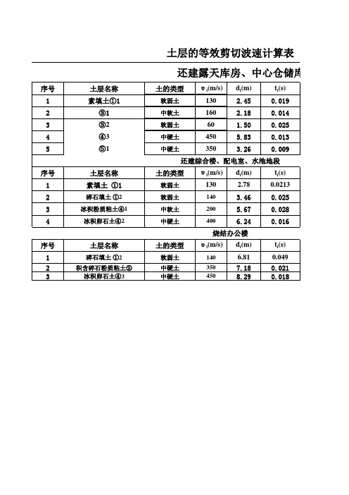 土层的等效剪切波速计算表自动计算表格Excel