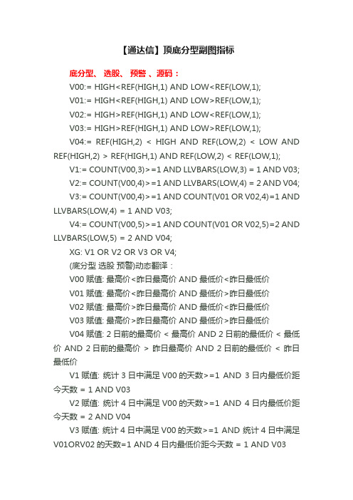 【通达信】顶底分型副图指标