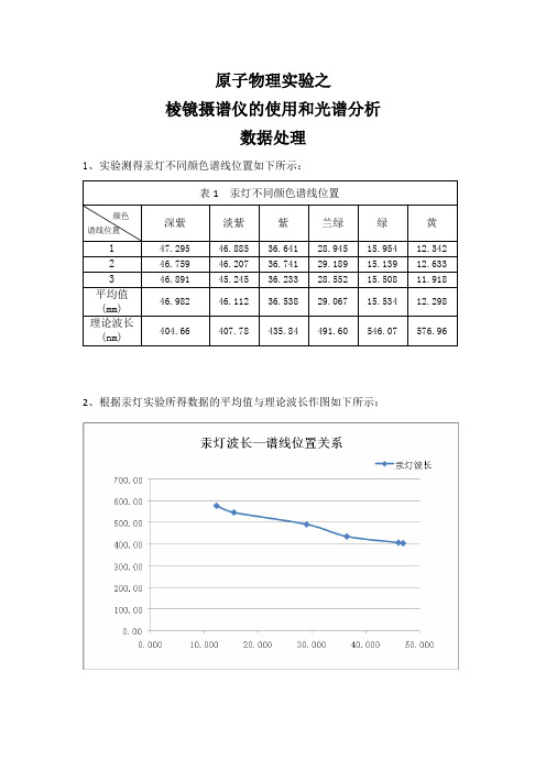 棱镜摄谱仪的使用和光谱分析实验数据处理