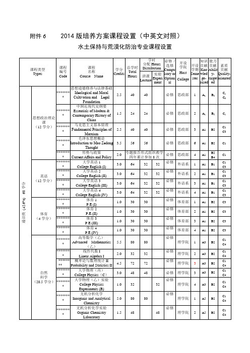 2014版培养方案课程设置【模板】