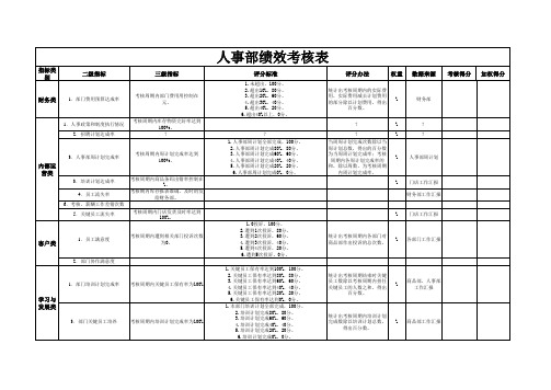 BSC(HR)部门绩效考核表