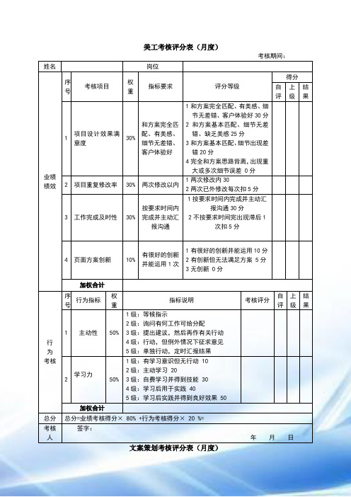 美工考核评分表(月度)绩效考核表