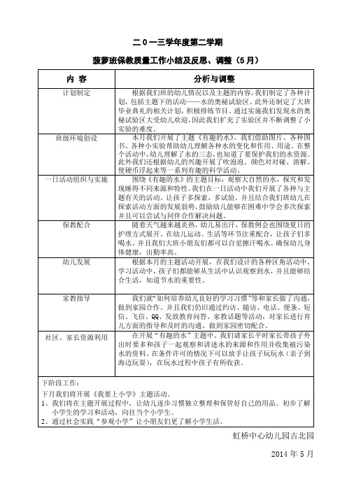 幼儿园大班班级质量分析