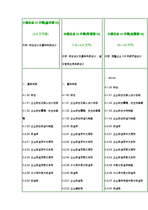 小型企业VI方案