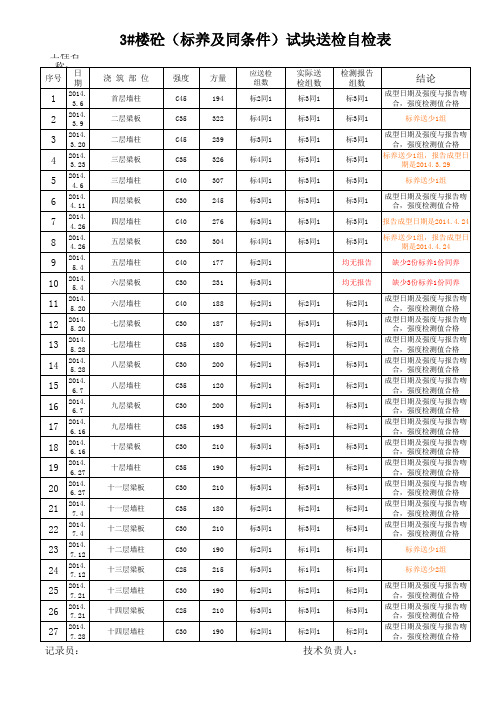 商品混凝土砼送检自检表