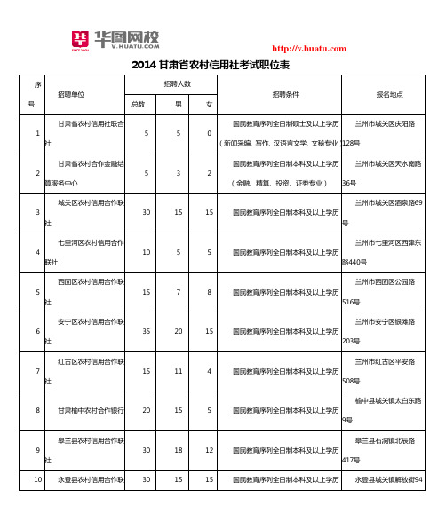 2014甘肃省农村信用社考试职位表