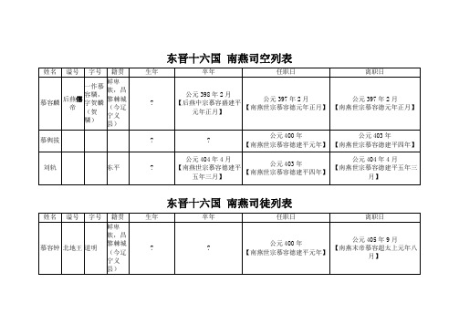 东晋十六国 南燕宰辅执政列表