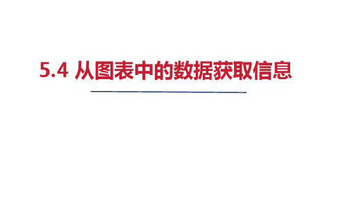 2024年秋沪科版七年级数学上册 5-4 从图表中的数据获取信息(课件)