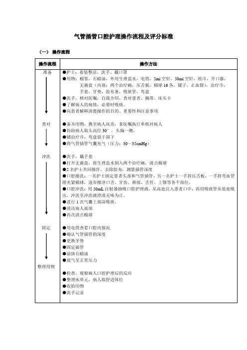 气管插管口腔护理