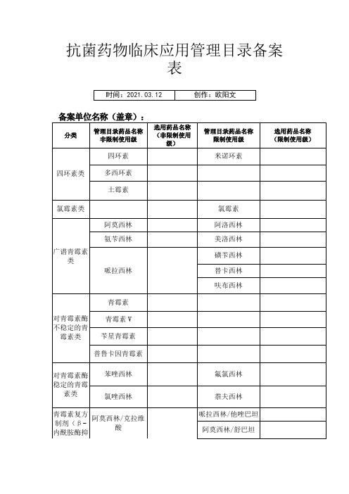 抗菌药物临床应用管理目录备案表之欧阳文创编