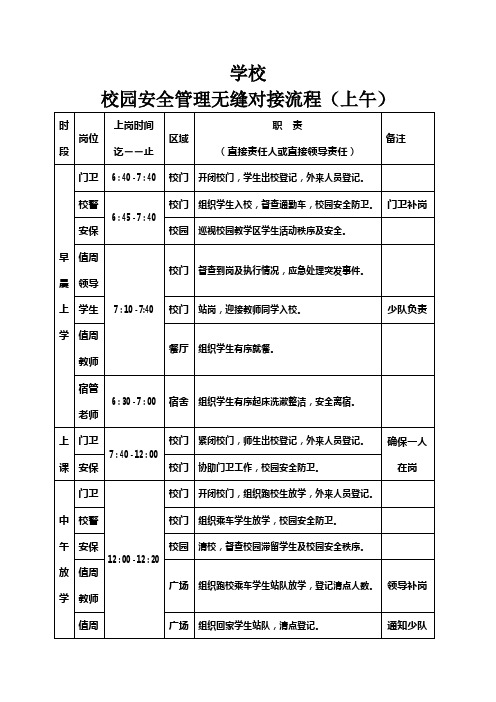 学校安全管理无缝对接流程