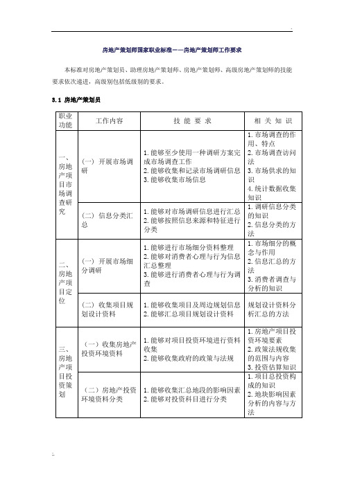 房地产策划师国家职业标准