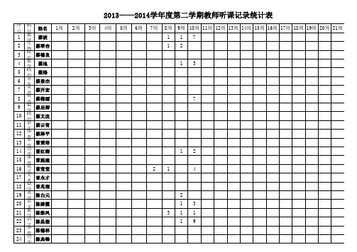 2014-2015学年度第一学期教师听课记录