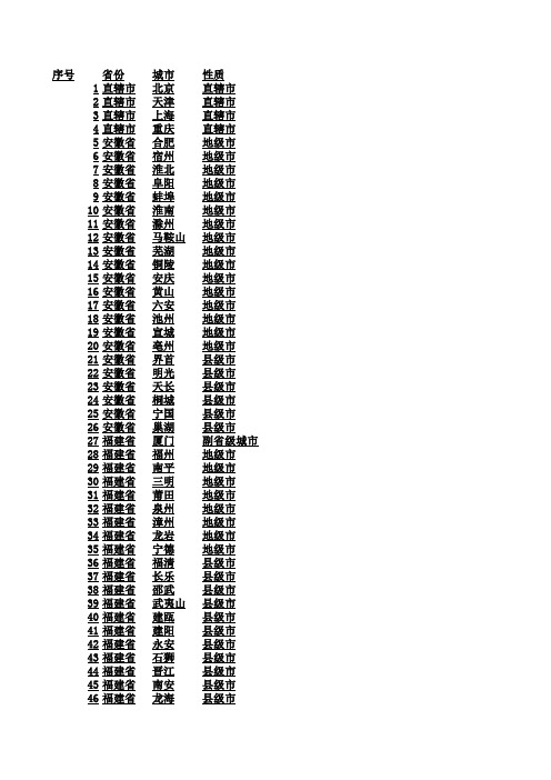 全国城市一览表_excel