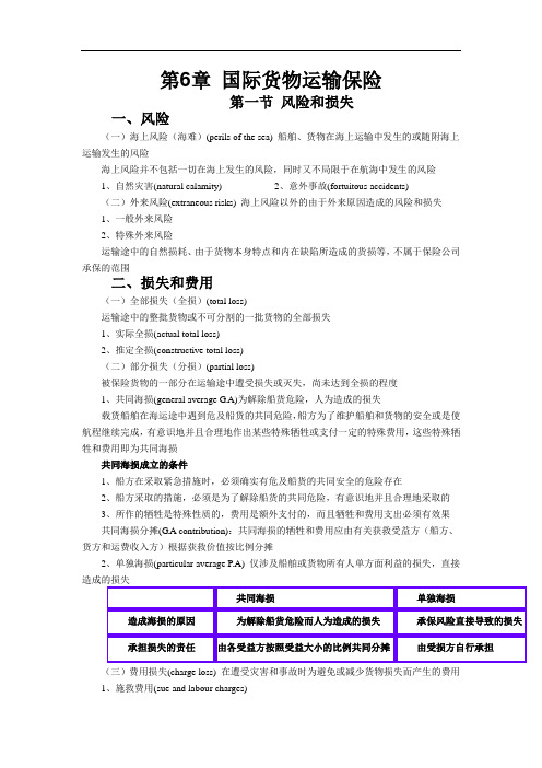 国际贸易理论与实务要点总结——第六章 国际货物运输保险