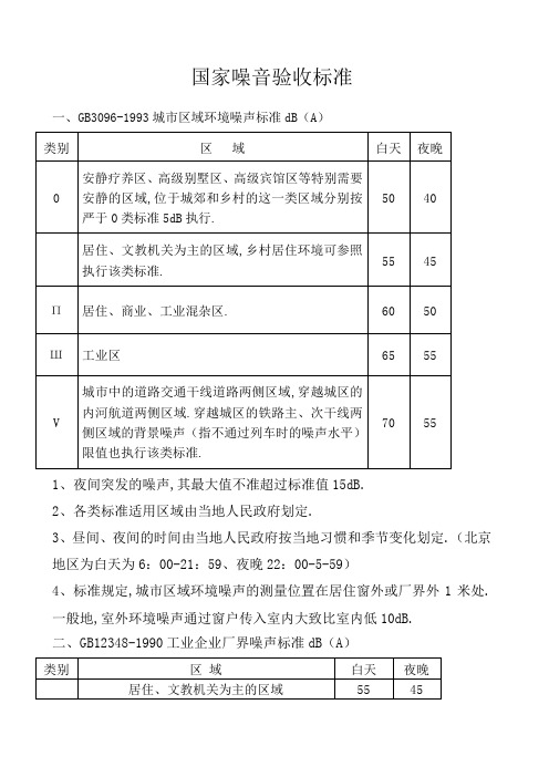 国家噪音标准