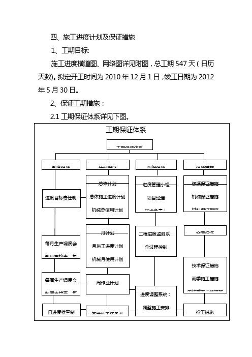 (4)施工进度计划及技术措施