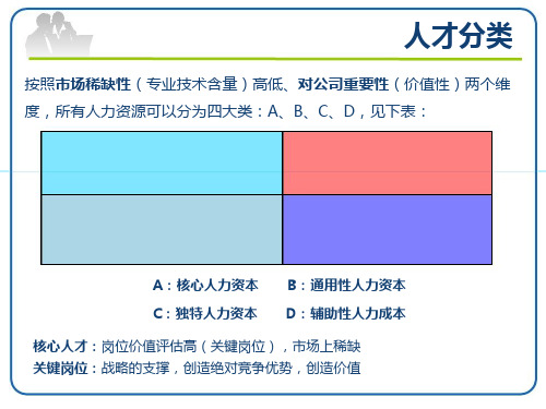 薪酬激励体系设计与管理