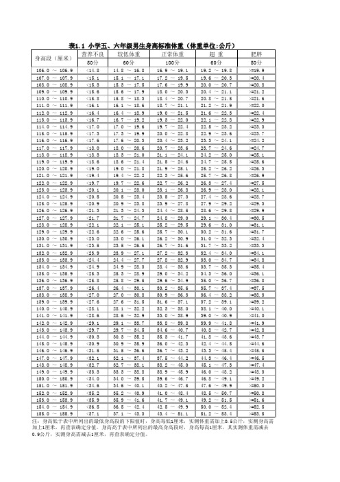 小学五、六年级男生体重标准(电子表格)