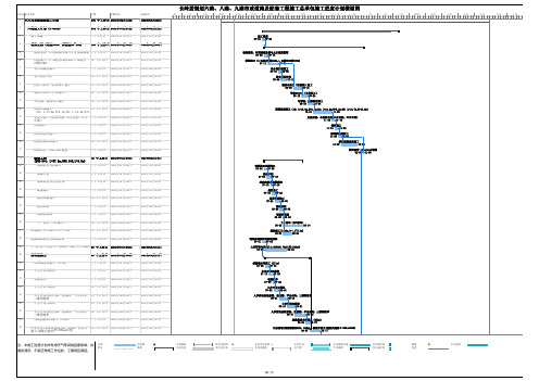 市政道路施工总承包施工进度计划横道图