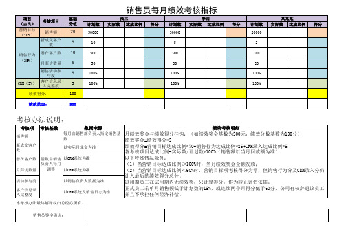 销售员每月绩效考核指标