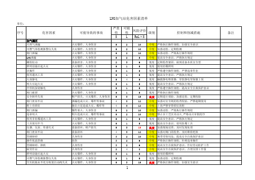 LNG加气站危险因素辩识清单