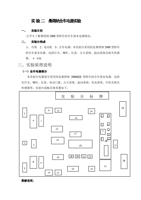 实验指导书