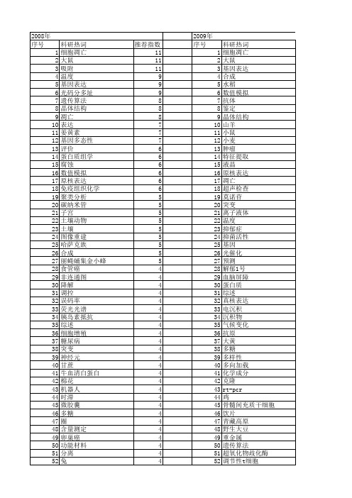 【国家自然科学基金】_张丽_基金支持热词逐年推荐_【万方软件创新助手】_20140730