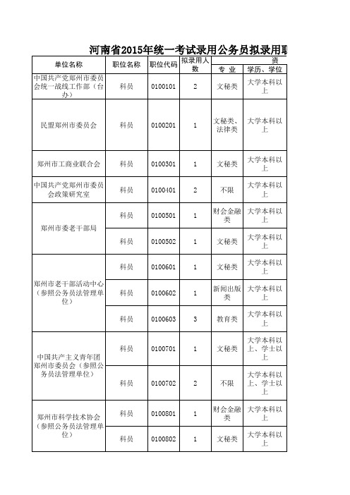 省考职位表