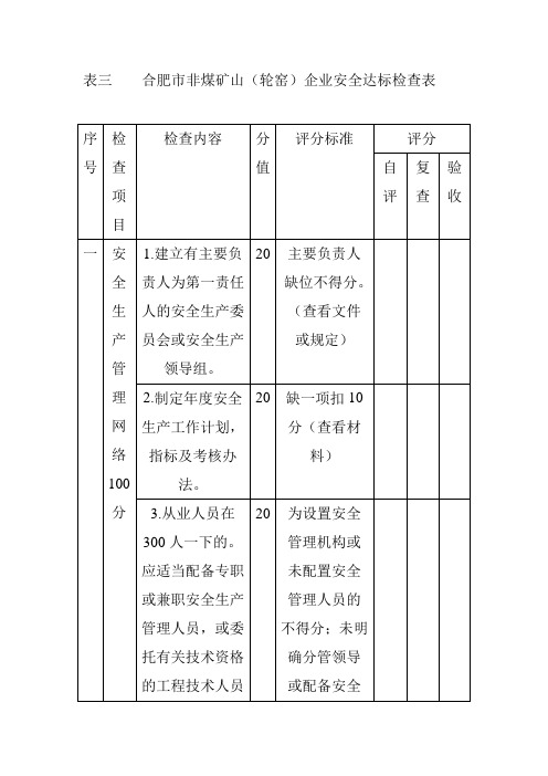 合肥市非煤矿山(轮窑)企业基本情况表