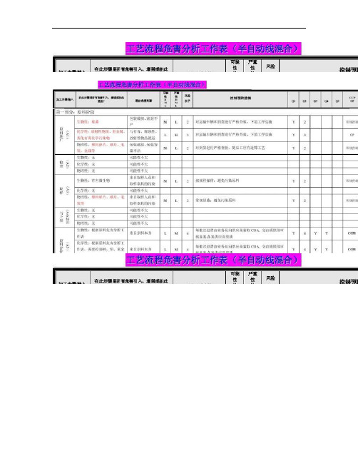 工艺过程危害分析工作表(半自动线混合).