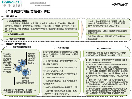 企业内部控制配套指引解读