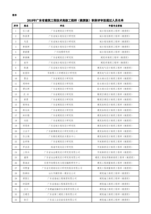 2018年广东省建筑工程技术高级工程师(教授级)职称评审拟通过人员名单