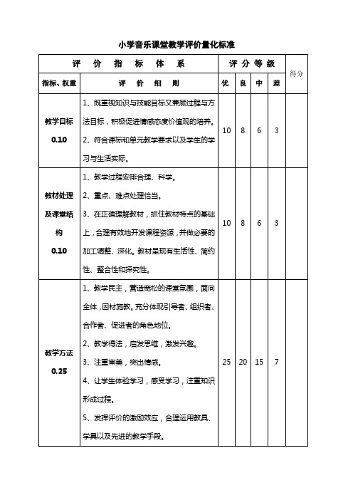 小学音乐课堂教学评价量化标准定