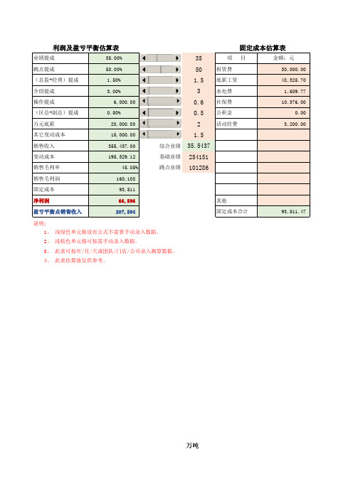 盈亏平衡及利润测算表