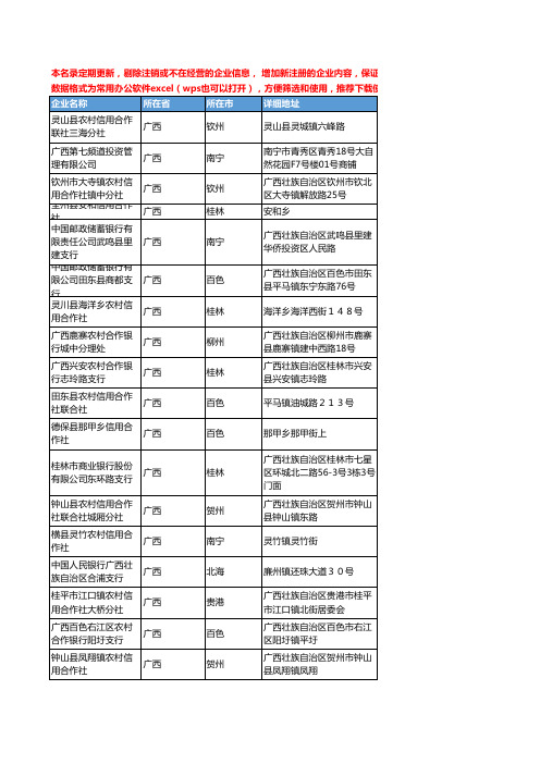 2020新版广西省金融机构工商企业公司名录名单黄页联系方式大全1582家