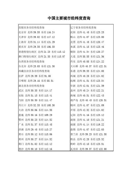 中国主要城市经纬度查询