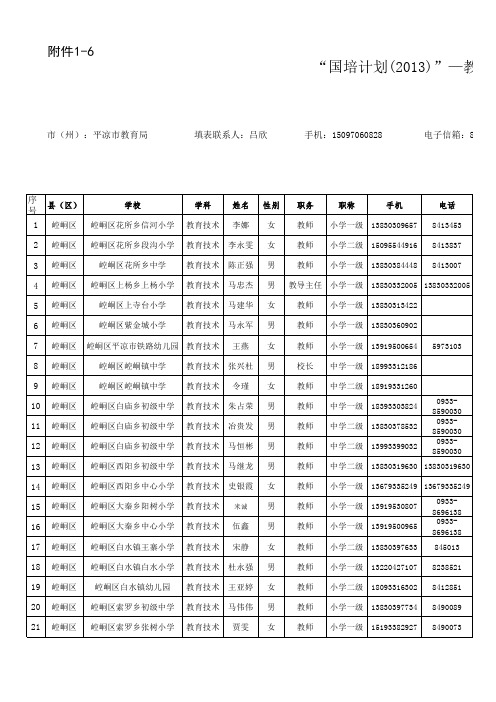 “国培计划(2013)”—教育技术课程培训参训学员班级分配表