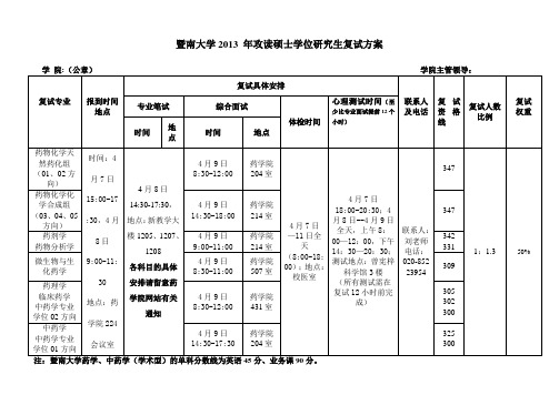 015药学院硕士研究生复试方案2013