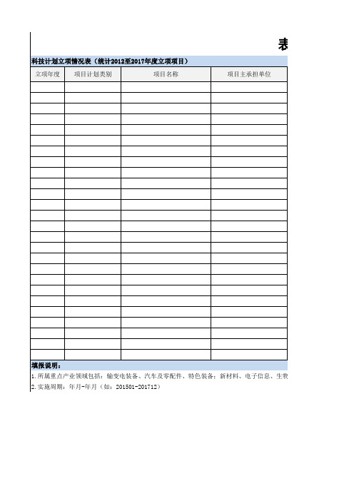 表4：科技计划及研发投入基础数据调查表