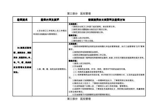 某某省大型医院巡查实施细则-第三部分医院管理[药剂科](1)