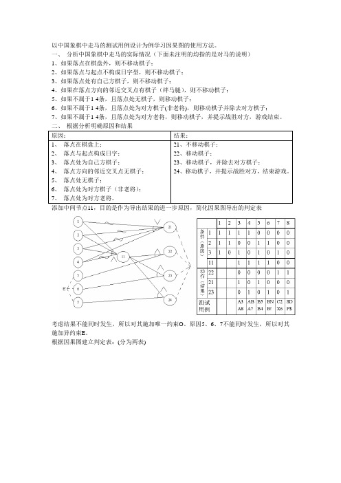 以中国象棋中走马的测试用例设计为例学习因果图的使用方法