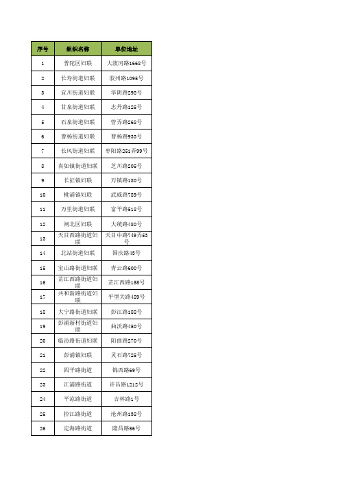 上海市妇联基层组织一览表