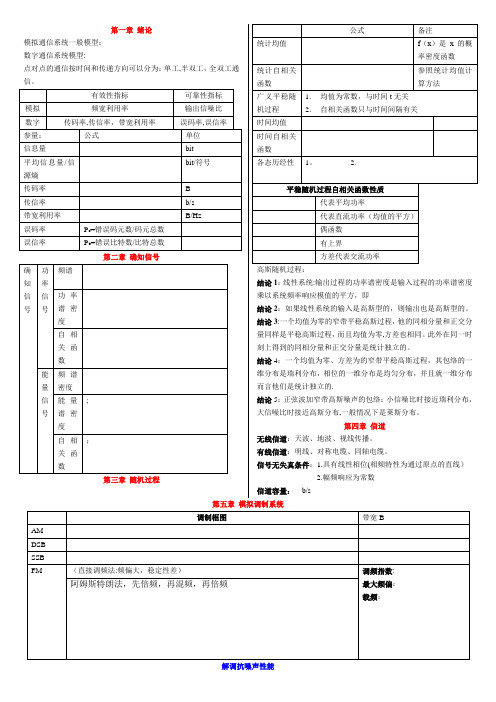 通信原理公式总结