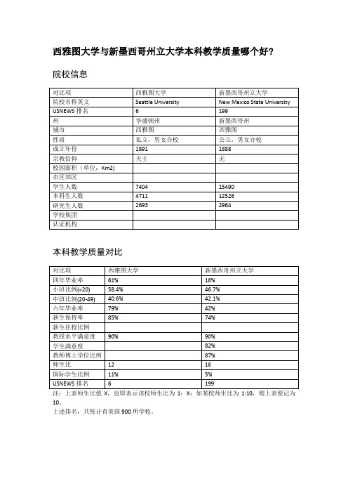 西雅图大学与新墨西哥州立大学本科教学质量对比