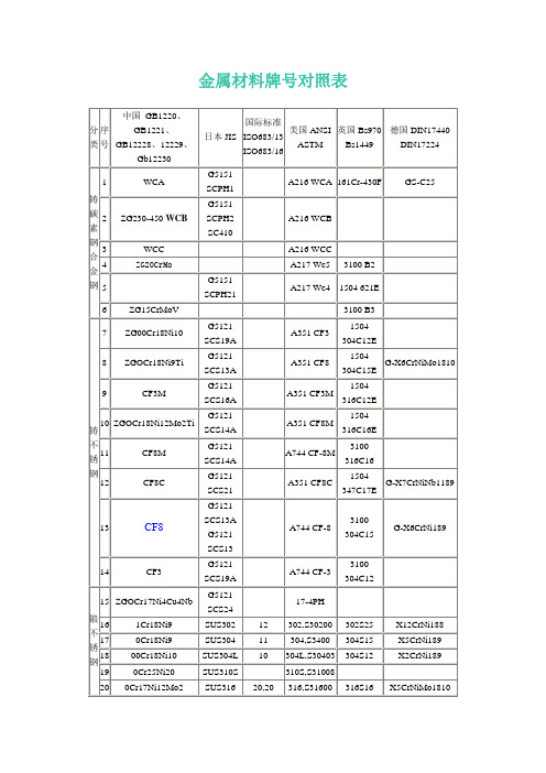 金属标号对照表