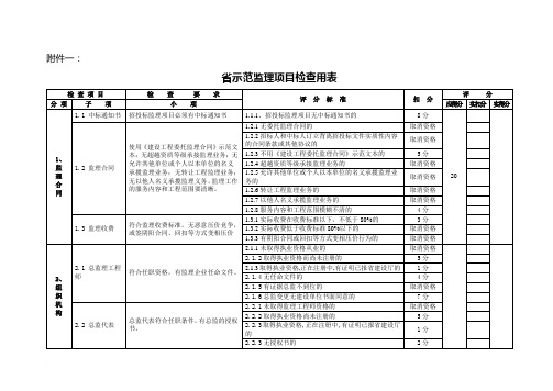 省示范项目检查表