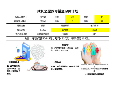 富德生命鑫财富福鑫相随康健无忧成长无忧自动计划书6页