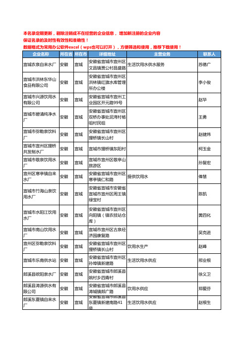 2020新版安徽省宣城饮用水工商企业公司名录名单黄页联系方式大全32家